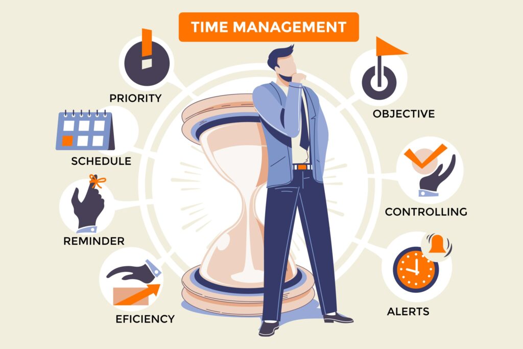 Effective Time Management